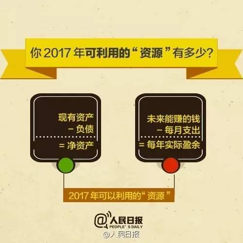 無論你的月收入多少，一定記得分成 3 份！