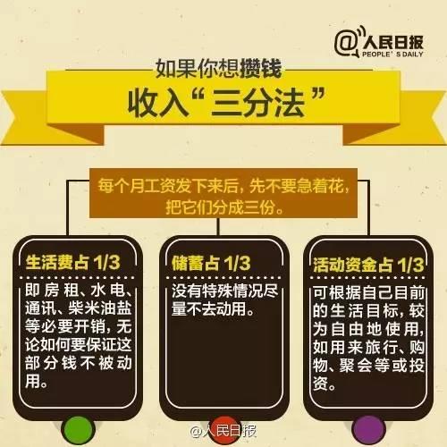 無論你的月收入多少，一定記得分成 3 份！