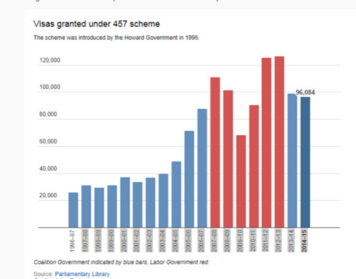 澳取消457簽證嚇跑中國留學(xué)生？華人：不必過憂