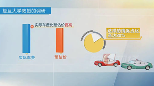 打車軟件“有鬼”，病根在于壟斷