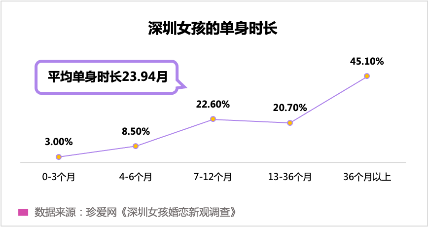 “孤獨(dú)經(jīng)濟(jì)”崛起，眾樂樂不如獨(dú)樂樂？